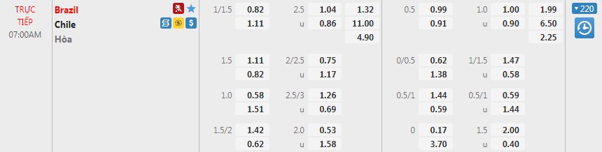 Nhận định Brazil vs Chile 07h00 ngày 03/07, tứ kết Copa America 2021 - Ảnh 6