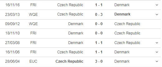 Nhận định Cộng hòa Séc vs Đan Mạch 23h00 ngày 03/07: Tái hiện ký ức Euro 1992 6