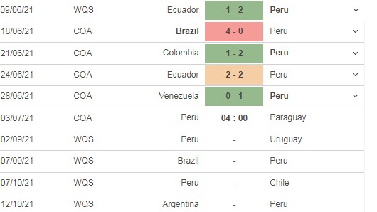 Nhận định Peru vs Paraguay 04h00 ngày 03/07, tứ kết Copa America 2021 - Ảnh 3 Nhận định Peru vs Paraguay 04h00 ngày 03/07, tứ kết Copa America 2021 - Ảnh 3