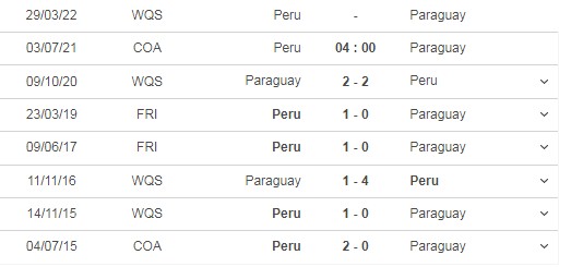 Nhận định Peru vs Paraguay 04h00 ngày 03/07, tứ kết Copa America 2021 - Ảnh 5 Nhận định Peru vs Paraguay 04h00 ngày 03/07, tứ kết Copa America 2021 - Ảnh 5