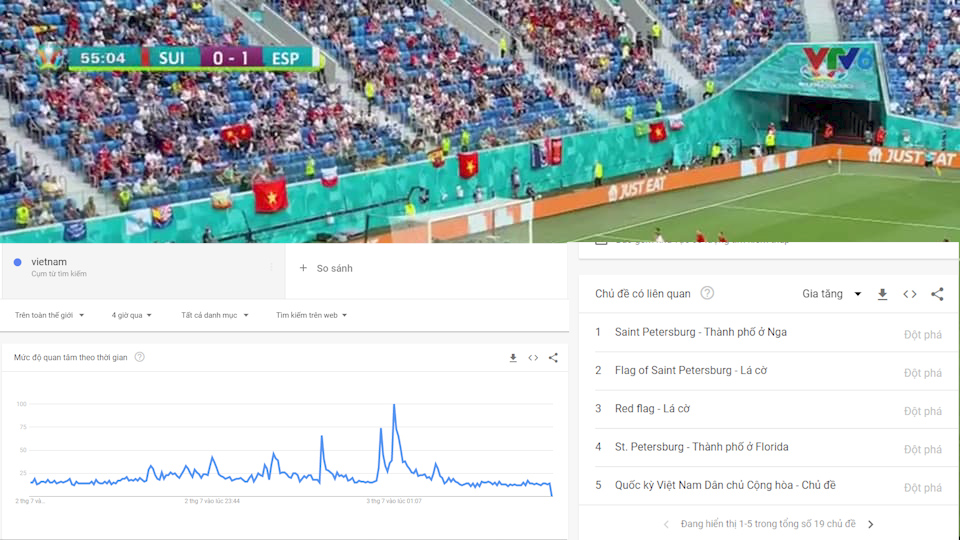 Các từ khóa liên quan đến lá cờ Việt Nam có lượng tìm kiếm tăng đột biến. Ảnh: VTV24