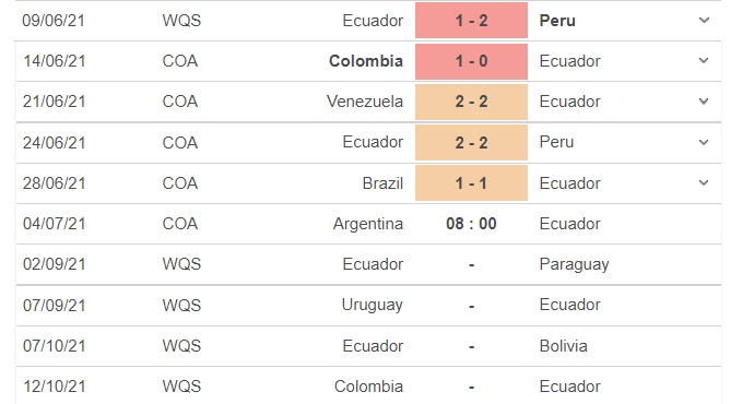 Nhận định Argentina vs Ecuador, 08h00 ngày 04/07: Tứ kết Copa America 2021 4
