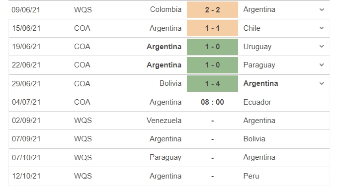 Nhận định Argentina vs Ecuador, 08h00 ngày 04/07: Tứ kết Copa America 2021 3