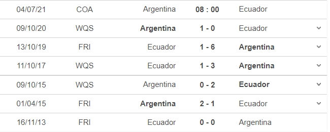 Nhận định Argentina vs Ecuador, 08h00 ngày 04/07: Tứ kết Copa America 2021 5