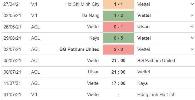 Link xem trực tiếp Viettel vs BG Pathum United, 21h00 ngày 6/7, vòng bảng 3 AFC Champions League