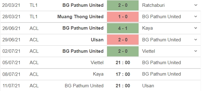Link xem trực tiếp Viettel vs BG Pathum United, 21h00 ngày 6/7, vòng 4 AFC Champions League