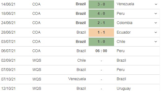 Dự đoán kết quả Brazil vs Peru, 06h00 ngày 06/07: Chủ nhà thắng cách biệt 2 bàn? 3