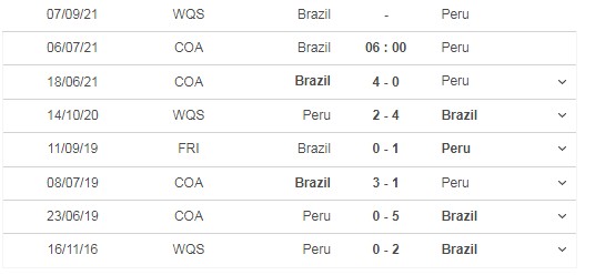 Dự đoán kết quả Brazil vs Peru, 06h00 ngày 06/07: Chủ nhà thắng cách biệt 2 bàn? 5