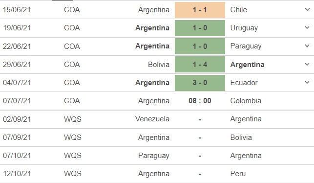 Dự đoán kết quả Argentina vs Colombia, 08h00 ngày 07/07, bán kết Copa America 2021 - Ảnh 6