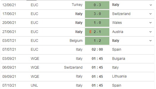 Dự đoán Ý vs Tây Ban Nha, 02h00 ngày 07/07, bán kết Euro 2021 3
