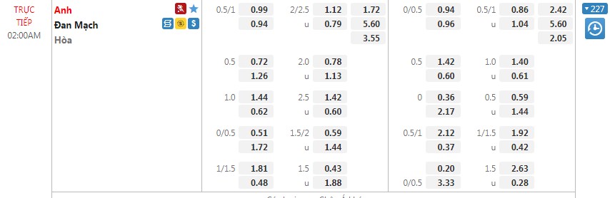 Thành tích đối đầu Anh vs Đan Mạch, dự đoán đội hình Anh vs Đan Mạch: Bán kết 1 Euro 2021