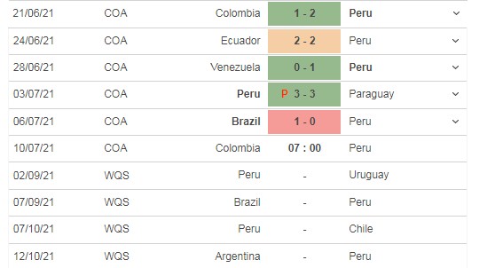 Thành tích đối đầu Colombia vs Peru, dự đoán đội tuyển Colombia vs Peru: Hạng 3 Copa America 2021 6