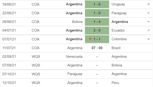 Thành tích đối đầu Brazil vs Argentina, dự đoán đội hình Brazil vs Argentina: Chung kết Copa America 2021 8