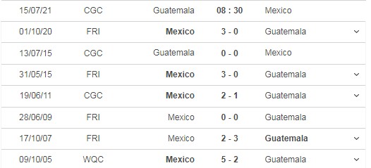 Dự đoán Guatamela vs Mexico, 08h30 ngày 15/07: CONCACAF Gold Cup 6