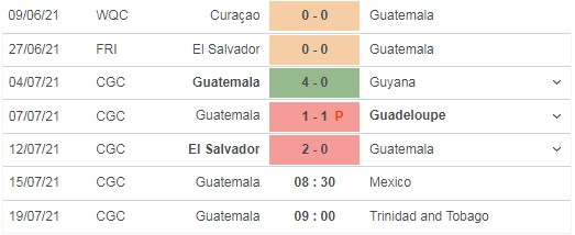Dự đoán Guatamela vs Mexico, 08h30 ngày 15/07: CONCACAF Gold Cup 4