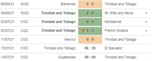 Dự đoán Trinidad & Tobago vs El Salvador, 06h30 ngày 15/07: CONCACAF Gold Cup 4 Dự đoán Trinidad & Tobago vs El Salvador, 06h30 ngày 15/07: CONCACAF Gold Cup 4