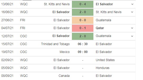 Dự đoán Trinidad & Tobago vs El Salvador, 06h30 ngày 15/07: CONCACAF Gold Cup 5