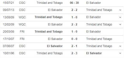 Dự đoán Trinidad & Tobago vs El Salvador, 06h30 ngày 15/07: CONCACAF Gold Cup 6