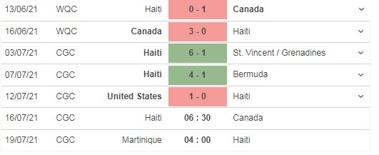Dự đoán Canada vs Haiti, 06h30 ngày 16/07: Vòng bảng CONCACAF Gold Cup 5