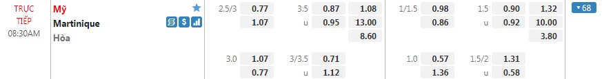 Dự đoán Mỹ vs Martinique, 08h30 ngày 16/07: Vòng bảng CONCACAF Gold Cup - Ảnh 3 Dự đoán Mỹ vs Martinique, 08h30 ngày 16/07: Vòng bảng CONCACAF Gold Cup - Ảnh 3