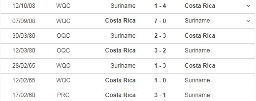 Dự đoán Costa Rica vs Suriname, 05h30 ngày 17/07: Vòng bảng CONCACAF Gold Cup 6
