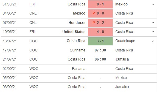 Dự đoán Costa Rica vs Suriname, 05h30 ngày 17/07: Vòng bảng CONCACAF Gold Cup 4