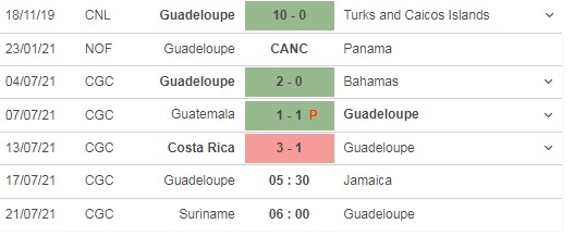 Dự đoán Jamaica vs Guadeloupe, 05h30 ngày 17/07: Vòng bảng CONCACAF Gold Cup 5