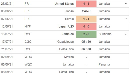 Dự đoán Jamaica vs Guadeloupe, 05h30 ngày 17/07: Vòng bảng CONCACAF Gold Cup 4
