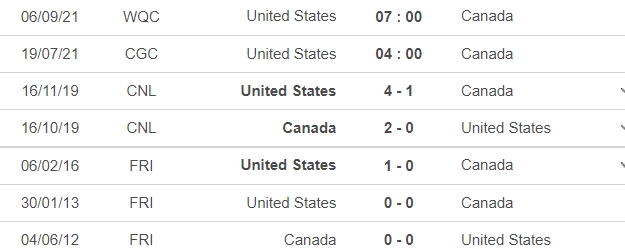 Dự đoán Mỹ vs Canada, 04h00 ngày 19/07: Nhấn chìm đại kình địch 6