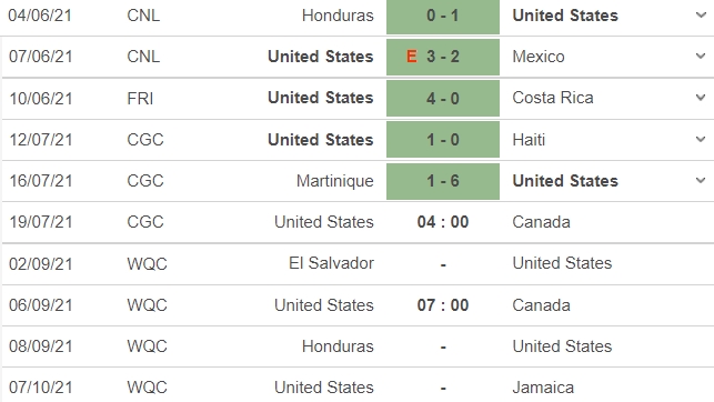 Dự đoán Mỹ vs Canada, 04h00 ngày 19/07: Nhấn chìm đại kình địch 4