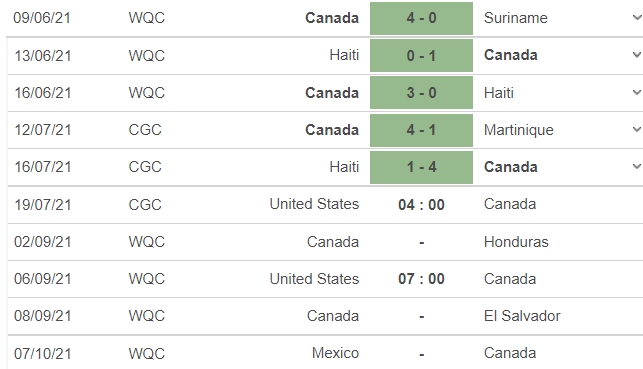 Dự đoán Mỹ vs Canada, 04h00 ngày 19/07: Nhấn chìm đại kình địch 5