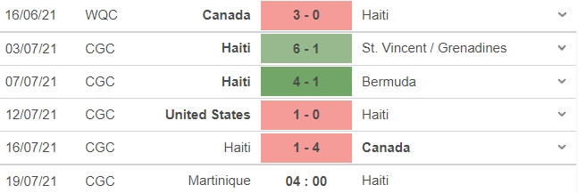 Dự đoán Haiti vs Martinique, 04h00 ngày 19/07: Đá vì danh dự 4