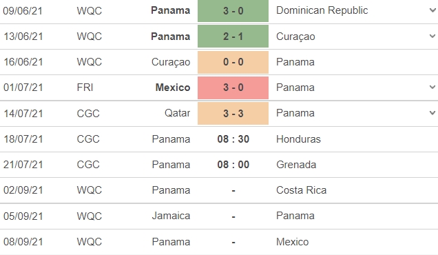 Dự đoán Panama vs Honduras, 08h30 ngày 18/07: Chạm tay vào tấm vé đi tiếp 4
