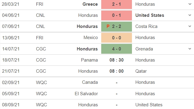 Dự đoán Panama vs Honduras, 08h30 ngày 18/07: Chạm tay vào tấm vé đi tiếp - Ảnh 5 Dự đoán Panama vs Honduras, 08h30 ngày 18/07: Chạm tay vào tấm vé đi tiếp - Ảnh 5