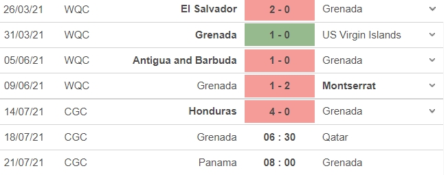 Dự đoán Qatar vs Grenada, 06h30 ngày 18/07: Chuộc lại lỗi lầm 5