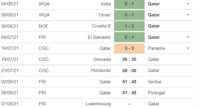 Dự đoán Qatar vs Grenada, 06h30 ngày 18/07: Chuộc lại lỗi lầm 4