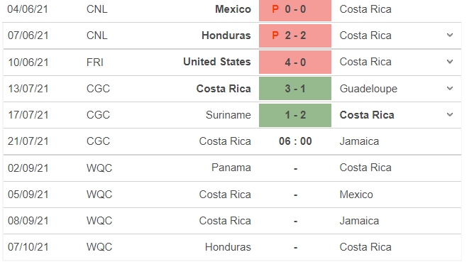 Dự đoán tỷ số Costa Rica vs Jamaica, 06h00 ngày 21/07, bảng C CONCACAF Gold Cup 5