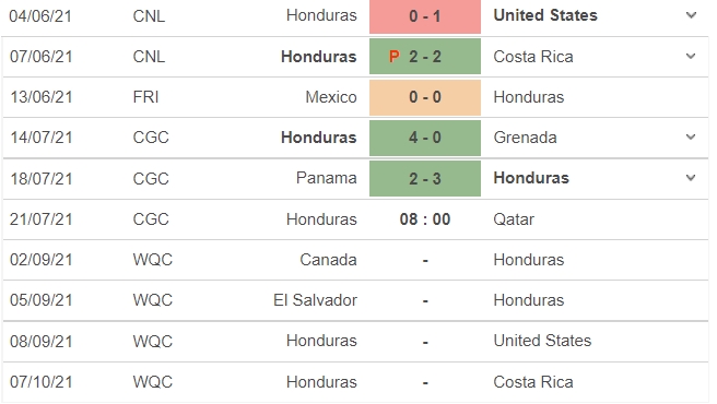 Dự đoán Honduras vs Qatar, 08h00 ngày 21/07, bảng D Cúp vàng CONCACAF 5