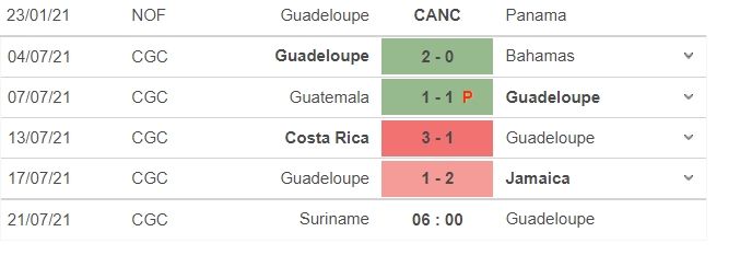 Dự đoán Suriname vs Guadeloupe, 06h00 ngày 21/07, bảng C Cúp vàng CONCACAF 6