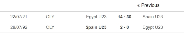 Dự đoán U23 Ai Cập vs U23 Tây Ban Nha, 14h30 ngày 22/07: Bảng C môn bóng đá nam Olympic 6 Dự đoán U23 Ai Cập vs U23 Tây Ban Nha, 14h30 ngày 22/07: Bảng C môn bóng đá nam Olympic 6