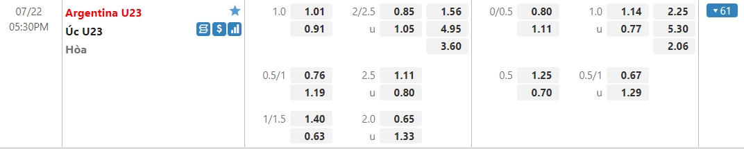 Dự đoán U23 Argentina vs U23 Australia, 17h30 ngày 22/07: Bảng C môn bóng đá nam Olympic Dự đoán U23 Argentina vs U23 Australia, 17h30 ngày 22/07: Bảng C môn bóng đá nam Olympic