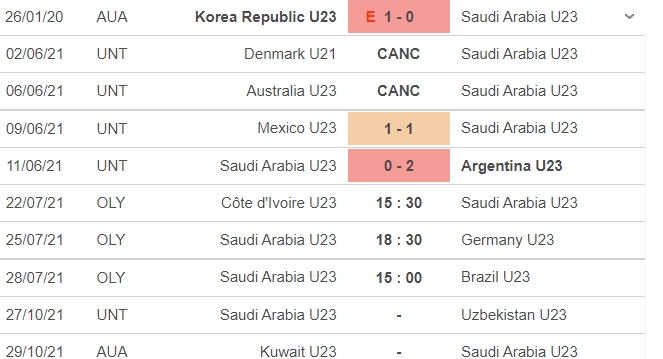 Nhận định U23 Bờ Biển Ngà vs U23 Saudi Arabia, 15h30 ngày 22/7, bóng đá nam Olympic 2020 5