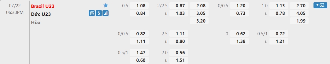 Dự đoán U23 Brazil vs U23 Đức, 18h30 ngày 22/07: Bảng D môn bóng đá nam Olympic 3 Dự đoán U23 Brazil vs U23 Đức, 18h30 ngày 22/07: Bảng D môn bóng đá nam Olympic 3