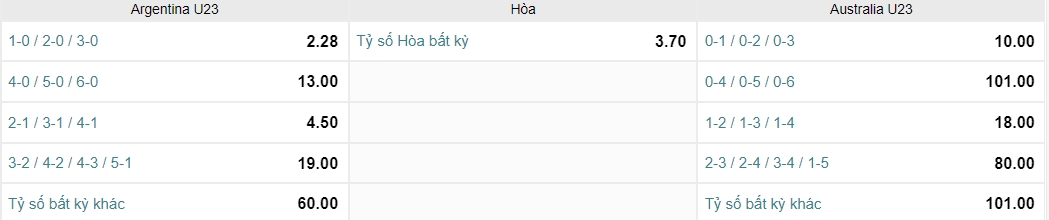 Nhận định U23 Argentina vs U23 Australia, 17h30 ngày 22/7: Đàn em Messi mơ Huy chương vàng - Ảnh 2 Nhận định U23 Argentina vs U23 Australia, 17h30 ngày 22/7: Đàn em Messi mơ Huy chương vàng - Ảnh 2