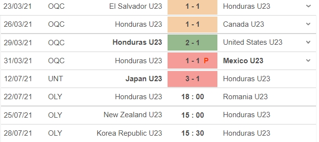 Nhận định U23 Bờ Biển Ngà vs U23 Saudi Arabia, 15h30 ngày 22/7, bóng đá nam Olympic 2020 5 Nhận định U23 Bờ Biển Ngà vs U23 Saudi Arabia, 15h30 ngày 22/7, bóng đá nam Olympic 2020 5