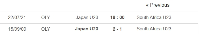 Nhận định U23 Nhật Bản vs U23 Nam Phi, 18h00 ngày 22/7, bóng đá nam Olympic 2020 - Ảnh 7