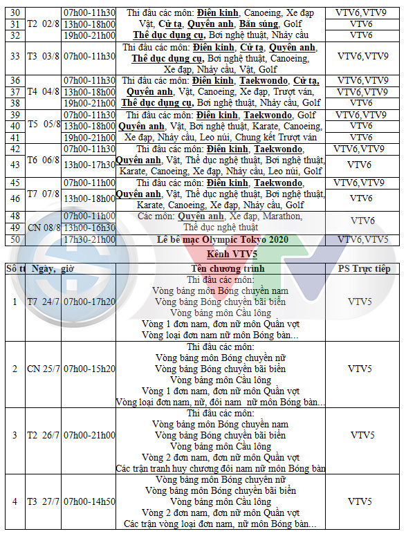 Lịch trực tiếp Olympic Tokyo 2020 trên VTV, xem trực tiếp đoàn thể thao Việt Nam thi đấu trên VTV5, VTV6 Lịch trực tiếp Olympic Tokyo 2020 trên VTV, xem trực tiếp đoàn thể thao Việt Nam thi đấu trên VTV5, VTV6