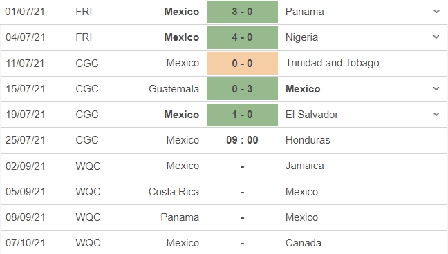 Mexico vs Honduras soi kèo, nhận định Mexico vs Honduras ...