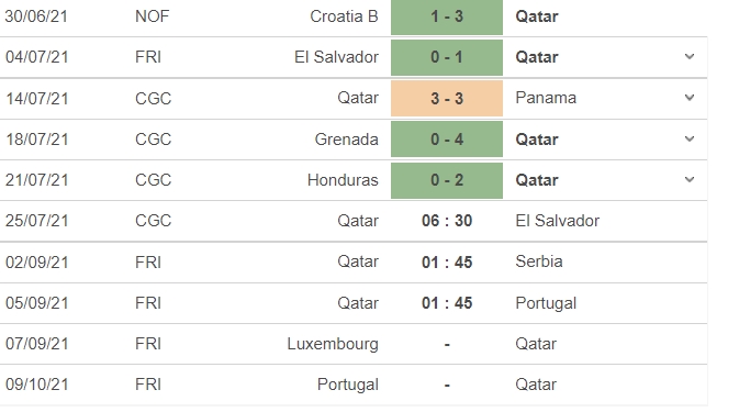 Nhận định Qatar vs El Salvador, dự đoán kết quả Qatar vs El Salvaldor, 06h30 ngày 25/07: Tứ kết Cúp vàng CONCACAF - Ảnh 4 Nhận định Qatar vs El Salvador, dự đoán kết quả Qatar vs El Salvaldor, 06h30 ngày 25/07: Tứ kết Cúp vàng CONCACAF - Ảnh 4