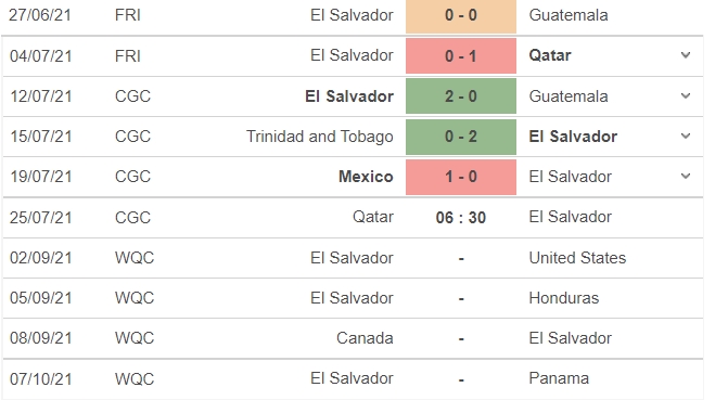 Nhận định Qatar vs El Salvador, dự đoán kết quả Qatar vs El Salvaldor, 06h30 ngày 25/07: Tứ kết Cúp vàng CONCACAF  5